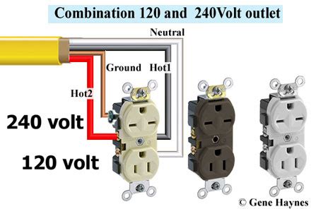 what does range mean in electrical box|electrical box for 240v outlet.